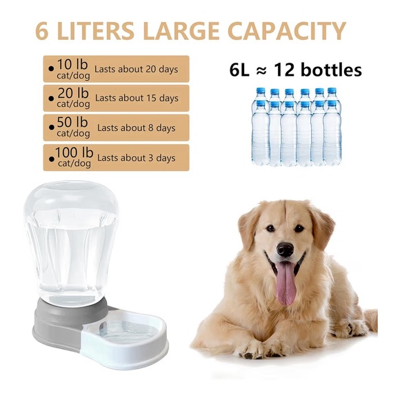 New. Automatic Pet/ Dog Water Bowl Dispenser 1.58 Gallon (6 L) – BPA-Free. Grey. - Picture 2 of 15